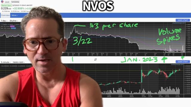 #NVOS SHORT SQUEEZE ⏱💰🚀🤑now .23 cent soon 3 dollars! Massive gains possible!