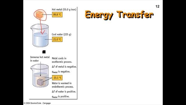 How to find the specific heat of a metal