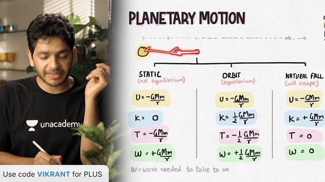 Gravitation L11: Planetary Motion | Physics Endgame | Vikrant Kirar