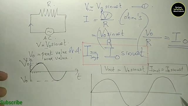 AC through Pure Resistor in Malayalam | Alternating Current in Malayalam-Focus Area-Part 2| Plus Tw