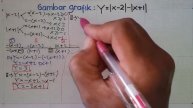 Gambar Grafik Fungsi Nilai Mutlak ( 2 ).