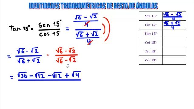 Tangente de 15° sin calculadora
