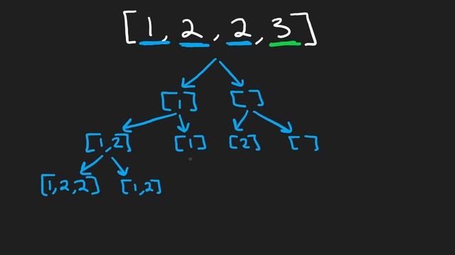05 - Leetcode 090: Subsets II (RU)