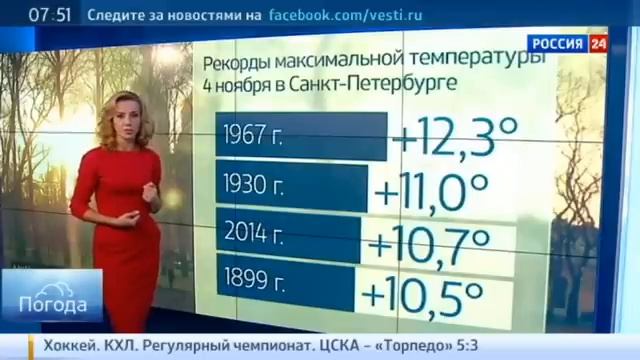 Погода 24  Эфир от 05 11 2014
