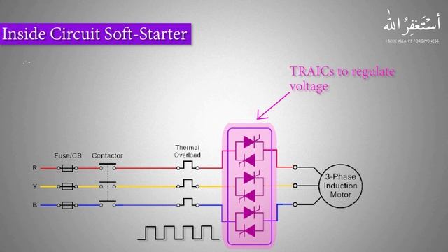 What is a Soft Starter ?