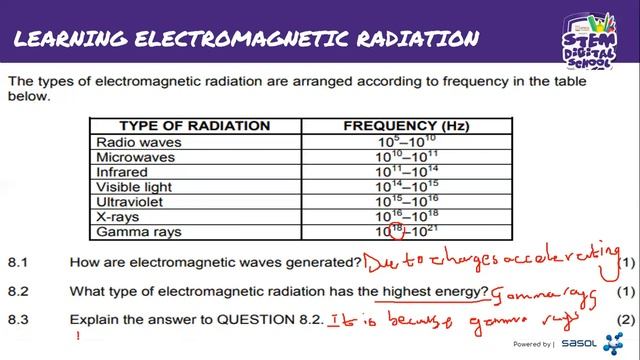 Grade 12 - Technical Science | Electromagnetic Radiation 6