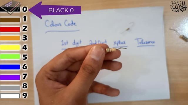 What is Resistor | Function of Resistor | How to Calculate COLOUR CODE | What is OHM Law | Video 2i