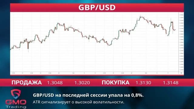 GMOTrading RU -Экономические новости -14-03-19
