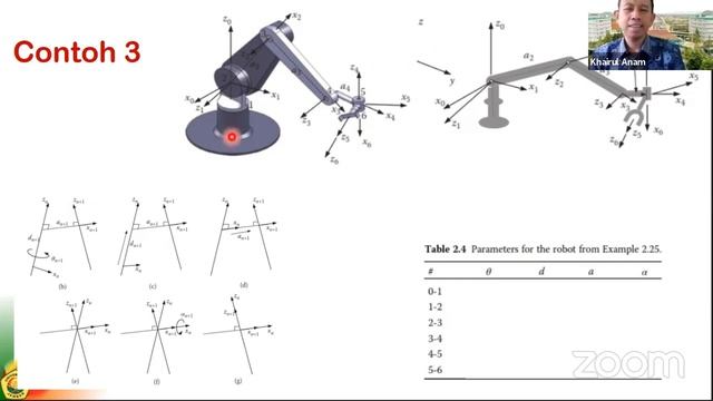 Teknik Robotika: Metode Denavit - Hartenberg