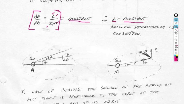 Gravitation Notes