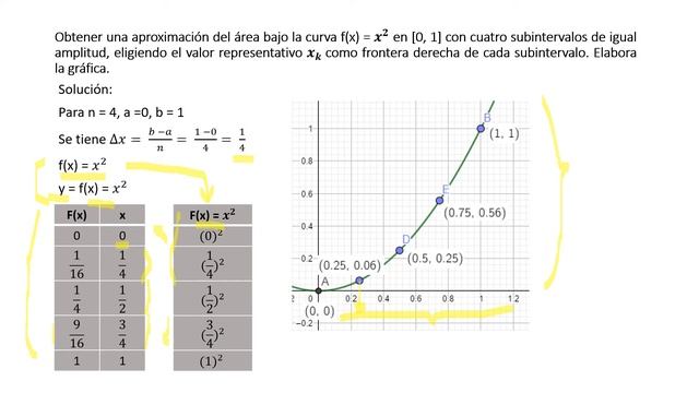 Obtener una aproximación del área bajo la curva de una Parábola