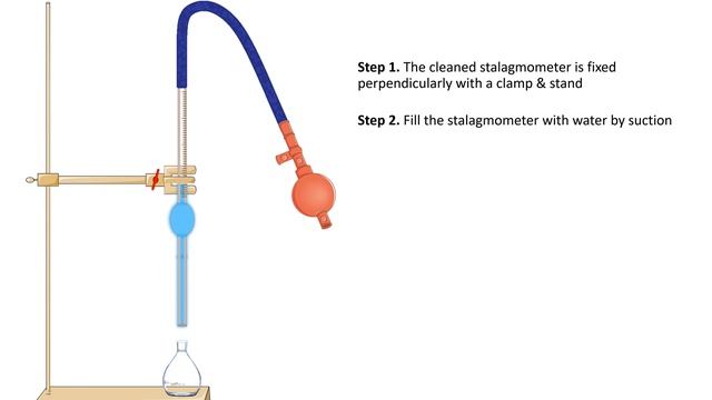 Determination of Surface tension by Drop Count Method