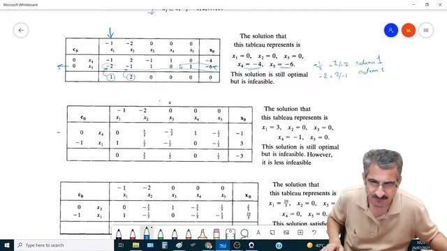 The Dual Simplex Method