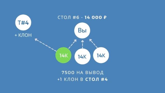 TRINITY MATRIX СТАРТ ПРОЕКТА 10.06.2022 В 17:00 МСК.