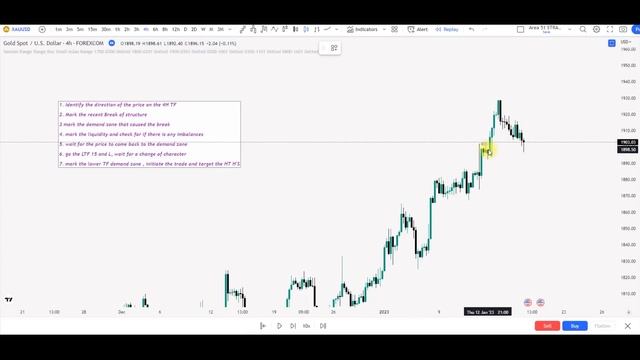 Master This Supply & Demand Trading strategy (ULTIMATE In Depth Guide)