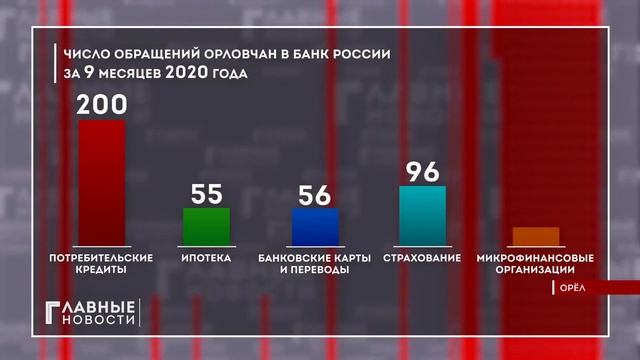 Орловчане написали около 500 жалоб на банки