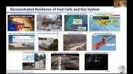 Power-to-Gas and Hydrogen Energy Storage for a 100% Renewable Future