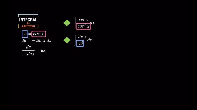Integral of sec² x dx