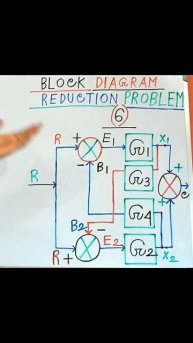 Block Diagram Reduction Problem 6 #controlsystem #blockdiagram #controlsystems