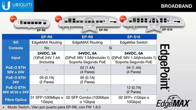 EdgeMAX   Soluciones Avanzadas de Routing y Switching para Telecomunicaciones y Empresas