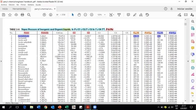 CURSO TECNICAS Y HERRAMIENTAS PARA LA UTILIZACION DEL MANUAL DE INGENIERIO QUIMICO PERRY- CLASE 1