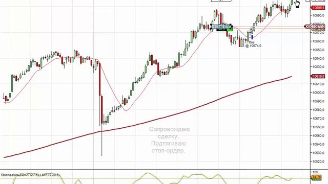 Прибыльная торговля фьючерсом FDAX (DAX Index) декабрь 2015