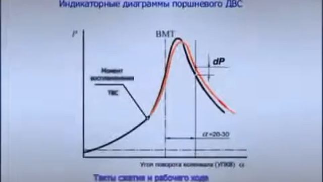 Статистика АВТО Почему появились катализаторы топлива