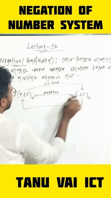 Negation | Lecture 13 | Numbet System | ICT Programme