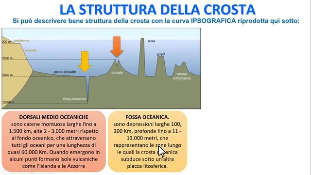 CORSO DI ASTRONOMIA - Lezione 19 - LA TERRA, il pianeta Blu (Aggiornato)