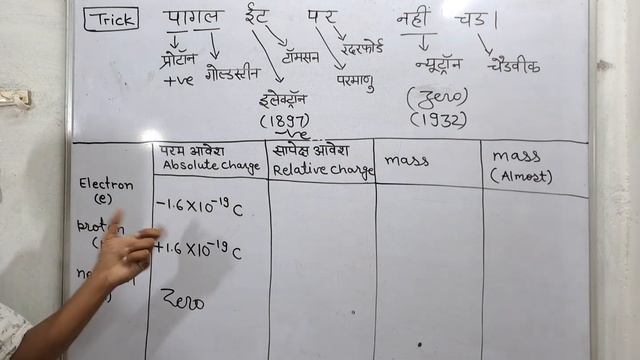 short trick || electron || proton neutron || by Vishnu Parsoya
