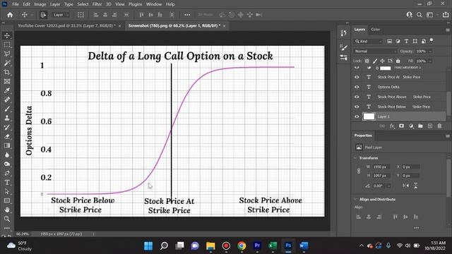 What is Gamma in Options Trading? Explained Simply