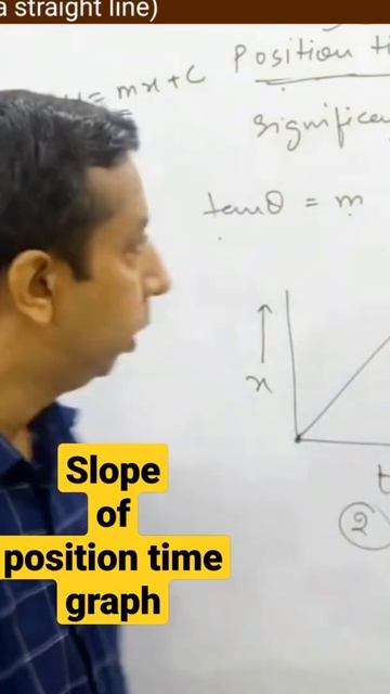 What does slope of position time graph indicates?