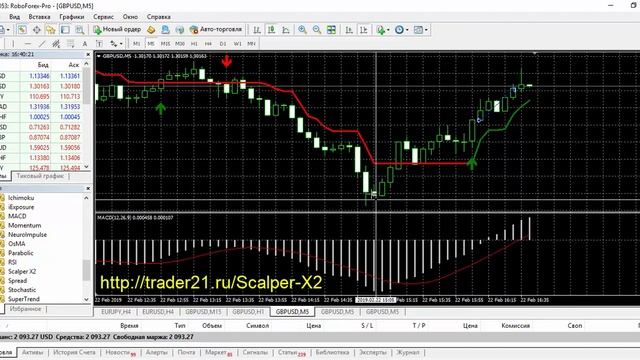 Scalper X2 - используем фильтр MACD!