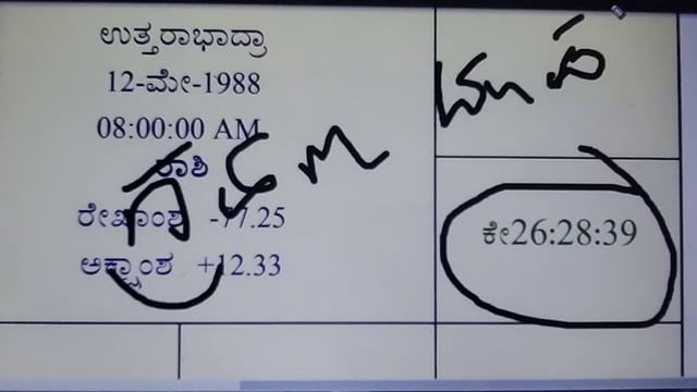 📞9740670081 ಪ್ರಬಲ ಪರಿವರ್ತನಾ ಯೋಗ ಇರುವ ಜಾತಕ ದ ವಿಶ್ಲೇಷಣೆ