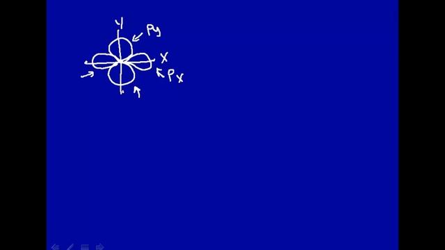 Orthogonality of wavefunctions
