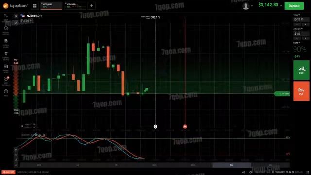 Strategy Stochastic   Stochastic oscillator indicator trading strategy for Forex & Binary IQ Option