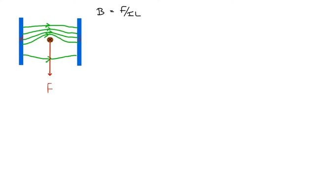 Magnetic fields - part 2 - the catapault effect and Flemming's left hand rule.