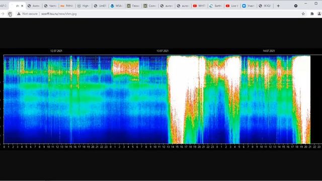 Резонанс Шумана 14 07 2021