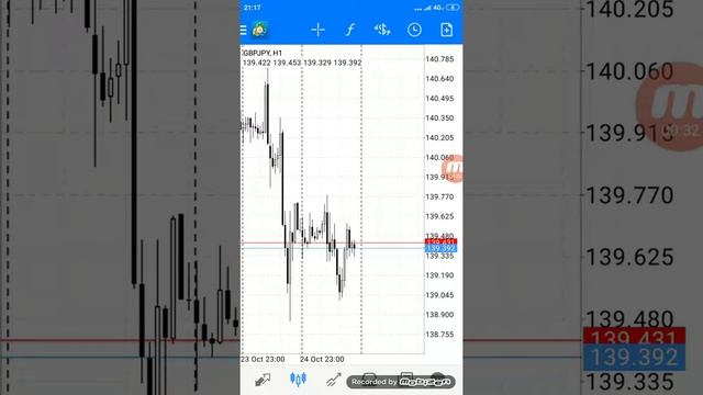Торговля Форекс. День девятый. Итог! Неделя ни о чем!
