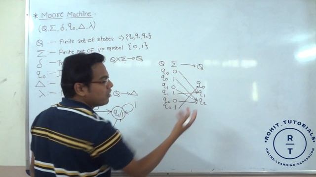 Lect-27: Introduction to Moore Machine Explain with Example | What is Moore Machine? | Moore Machin