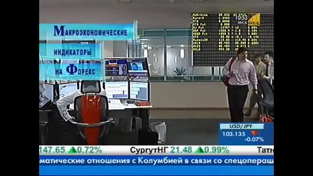 Макроэкономические индикаторы и индексы для форекс