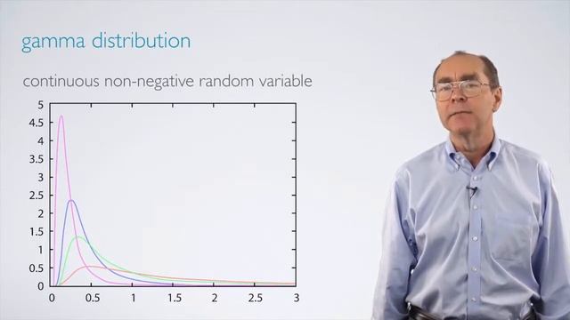 The Gamma-Poisson Conjugate Families - Bayesian Statistics