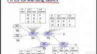Data Link Layer: Part 2