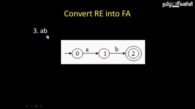 AUTOMATA - COMPILER DESIGN - 03
