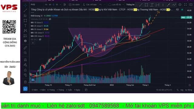 Nhận Định Thị Trường Chứng Khoán Ngày 08/03/2022: VNINDEX TEST LẠI HỖ TRỢ 1470, NDT CẦN LÀM GÌ ?
