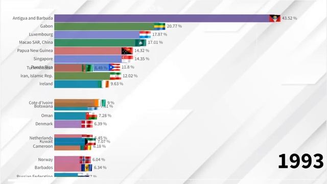 External Balance on Goods and Services by Country (% of GDP)