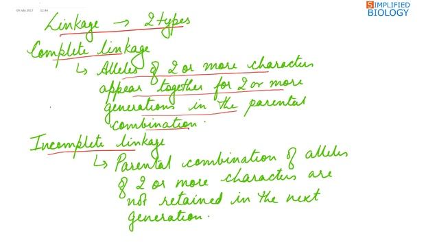 LINKAGE AND RECOMBINATION for NEET, AIIMS, AIPMT, MCAT, JIPMER, PREMED