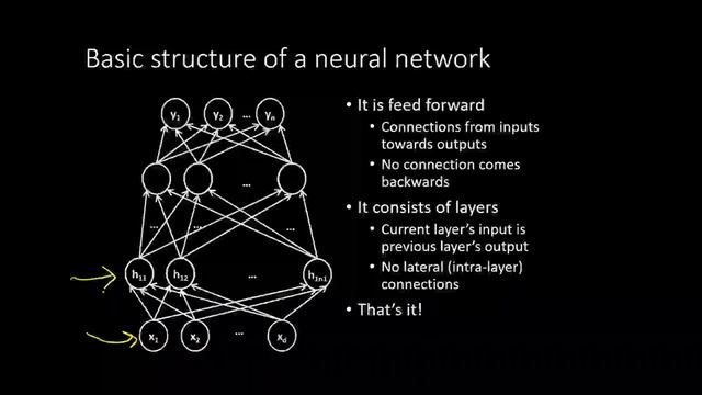 EE769-7-1-5 Neural Networks - Activation function