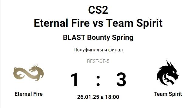 CS2 Eternal Fire vs Team Spirit BLAST Bounty Spring