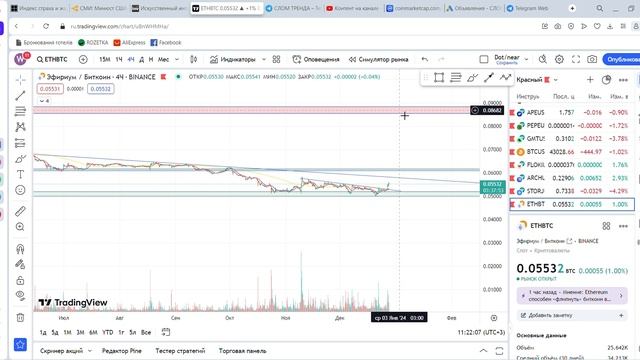 РИПЛ XRP - ЧЕГО ОЖИДАТЬ ЛОКАЛЬНО